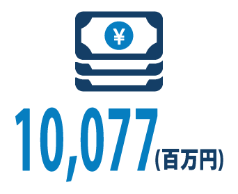 年商・年間売上9,400,000（千円）